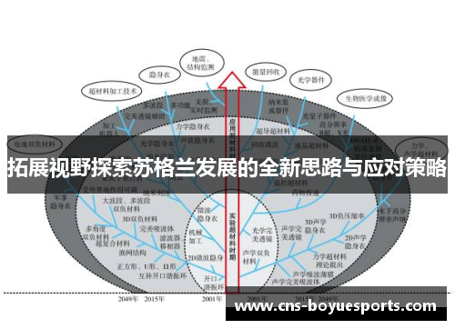 拓展视野探索苏格兰发展的全新思路与应对策略