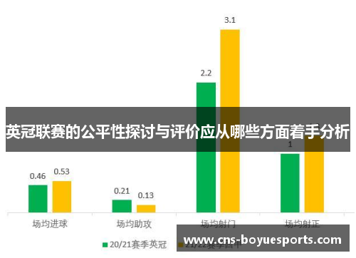 英冠联赛的公平性探讨与评价应从哪些方面着手分析