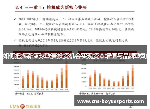 如何把握新篮球联赛投资机会实现资本增值与品牌联动 如何把握新篮球联赛投资机会实现资本增值与品牌联动