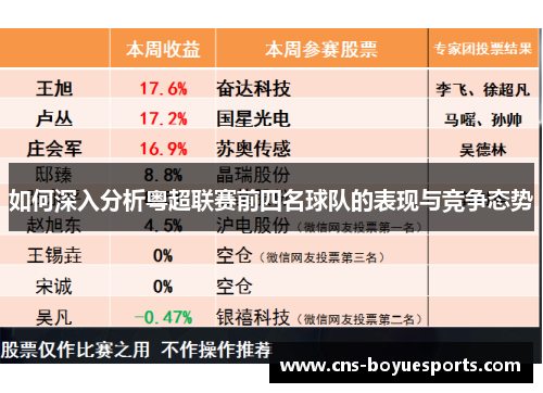 如何深入分析粤超联赛前四名球队的表现与竞争态势 如何深入分析粤超联赛前四名球队的表现与竞争态势