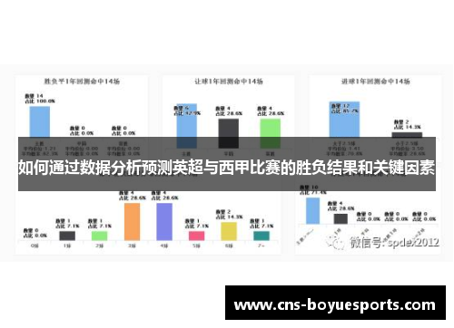 如何通过数据分析预测英超与西甲比赛的胜负结果和关键因素 如何通过数据分析预测英超与西甲比赛的胜负结果和关键因素