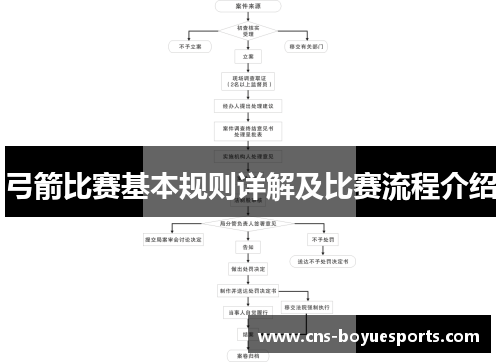 弓箭比赛基本规则详解及比赛流程介绍