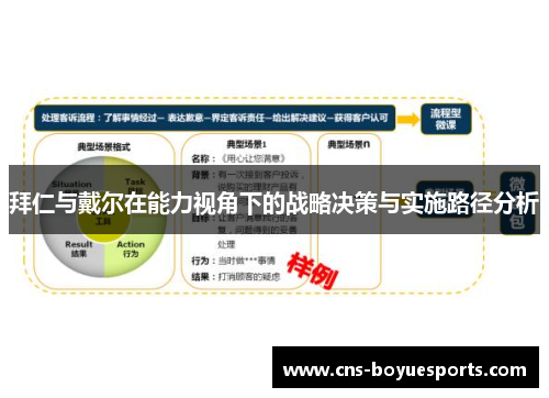 拜仁与戴尔在能力视角下的战略决策与实施路径分析 拜仁与戴尔在能力视角下的战略决策与实施路径分析