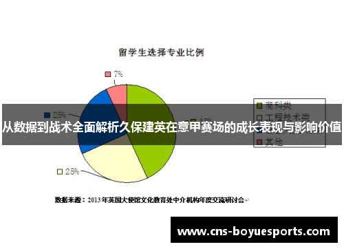 从数据到战术全面解析久保建英在意甲赛场的成长表现与影响价值 从数据到战术全面解析久保建英在意甲赛场的成长表现与影响价值