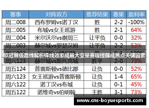 欧冠晋级路线解析锋线效率成最大变量赛程提醒成焦点关键因素 欧冠晋级路线解析锋线效率成最大变量赛程提醒成焦点关键因素