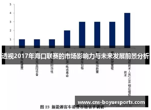 透视2017年海口联赛的市场影响力与未来发展前景分析 透视2017年海口联赛的市场影响力与未来发展前景分析